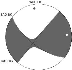 Moment Tensor Diagram