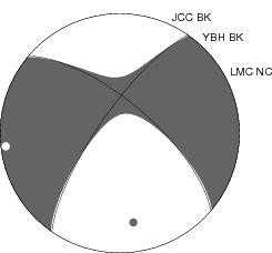 Moment Tensor Diagram