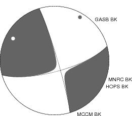 Moment Tensor Diagram