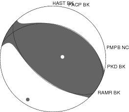 Moment Tensor Diagram