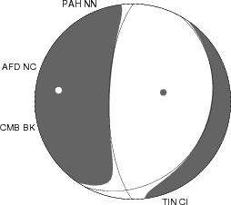 Moment Tensor Diagram