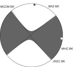 Moment Tensor Diagram