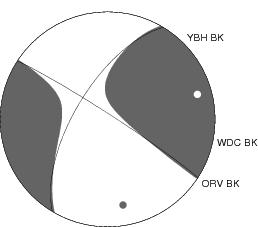 Moment Tensor Diagram