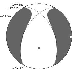 Moment Tensor Diagram