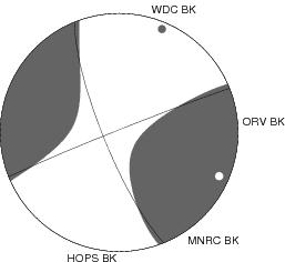 Moment Tensor Diagram