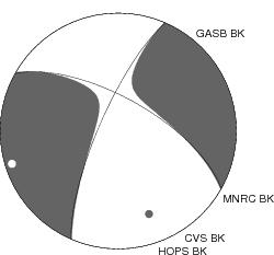 Moment Tensor Diagram