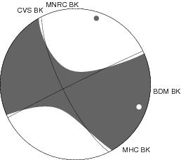 Moment Tensor Diagram