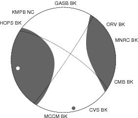 Moment Tensor Diagram