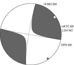 Moment Tensor Diagram