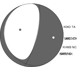 Moment Tensor Diagram