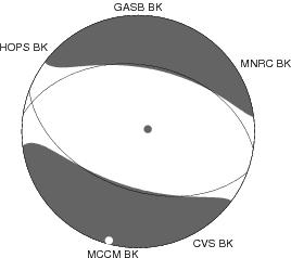 Moment Tensor Diagram