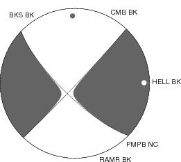 Moment Tensor Diagram