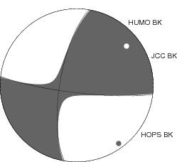 Moment Tensor Diagram