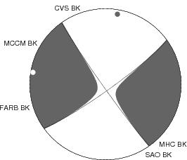 Moment Tensor Diagram