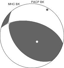 Moment Tensor Diagram