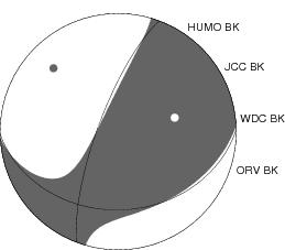 Moment Tensor Diagram