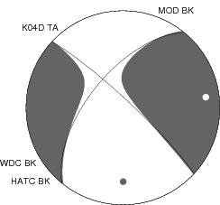 Moment Tensor Diagram