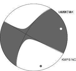 Moment Tensor Diagram