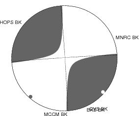 Moment Tensor Diagram