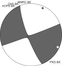 Moment Tensor Diagram