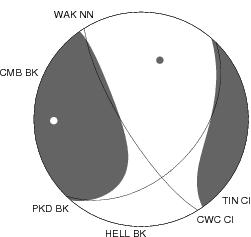 Moment Tensor Diagram