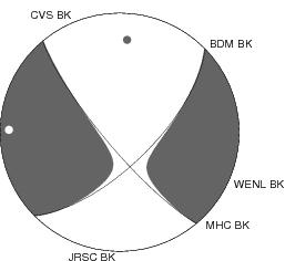 Moment Tensor Diagram