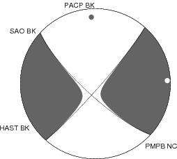 Moment Tensor Diagram