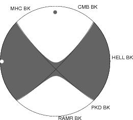 Moment Tensor Diagram