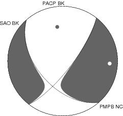 Moment Tensor Diagram