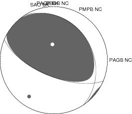 Moment Tensor Diagram