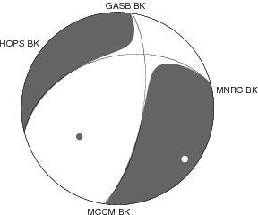 Moment Tensor Diagram