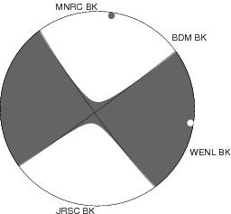 Moment Tensor Diagram