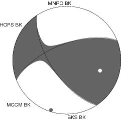 Moment Tensor Diagram