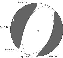 Moment Tensor Diagram