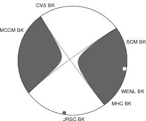 Moment Tensor Diagram