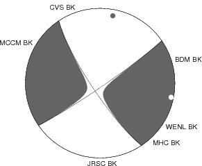 Moment Tensor Diagram