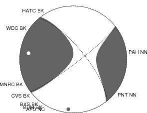 Moment Tensor Diagram