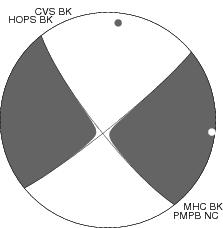 Moment Tensor Diagram