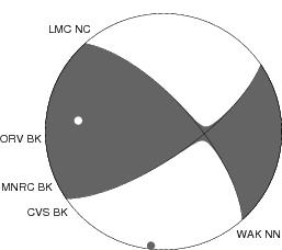 Moment Tensor Diagram