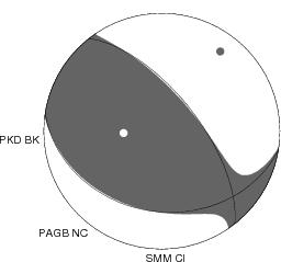 Moment Tensor Diagram