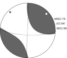 Moment Tensor Diagram