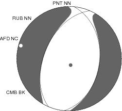 Moment Tensor Diagram