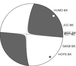 Moment Tensor Diagram