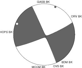 Moment Tensor Diagram