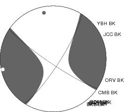 Moment Tensor Diagram