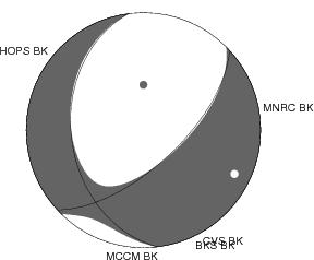 Moment Tensor Diagram