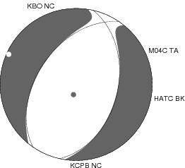 Moment Tensor Diagram