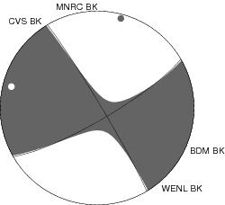 Moment Tensor Diagram