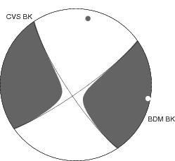 Moment Tensor Diagram