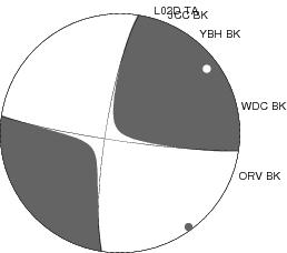 Moment Tensor Diagram